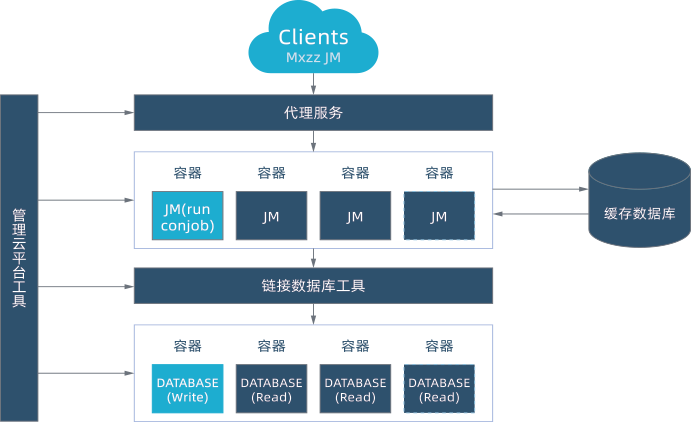 Odoo CMS－大图