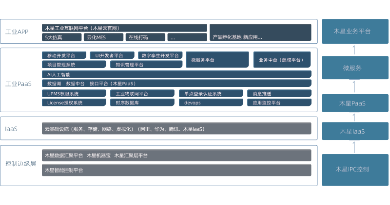 Odoo CMS－大图