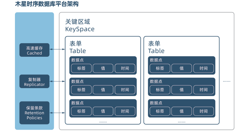 Odoo图像和文字块